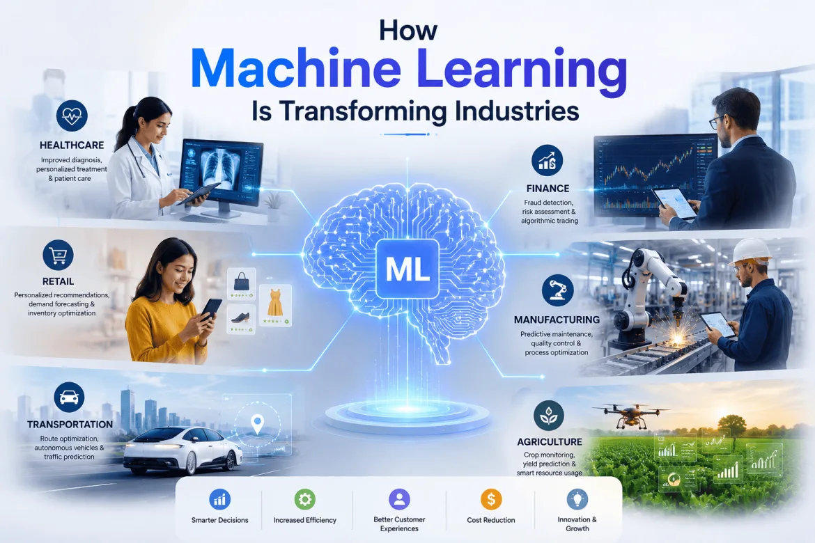 Machine Learning Is Transforming Industries